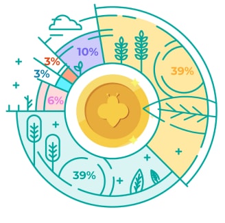 Distribution of tokens